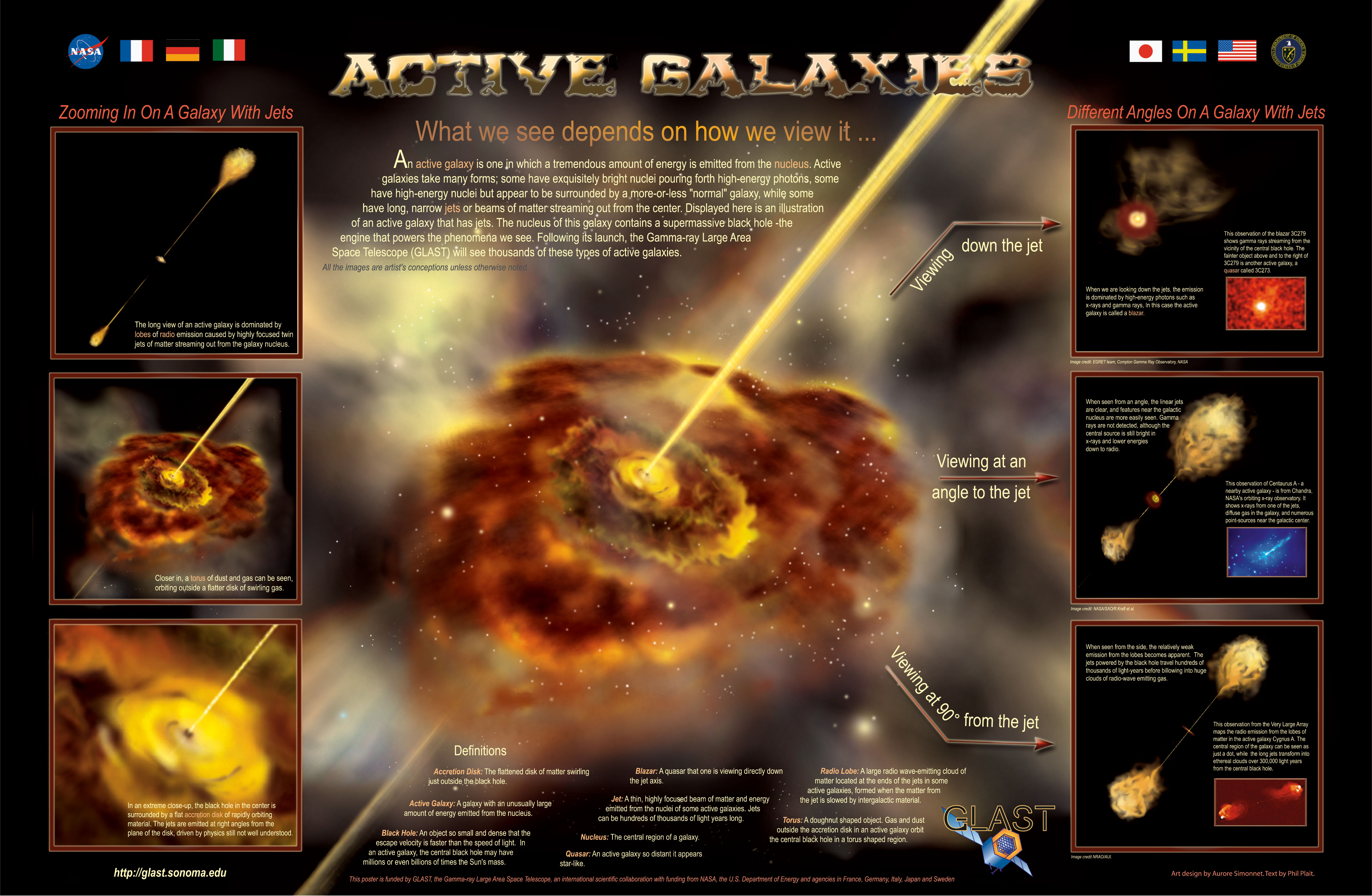 Active Galaxy Poster